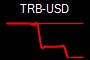 TRB-USD